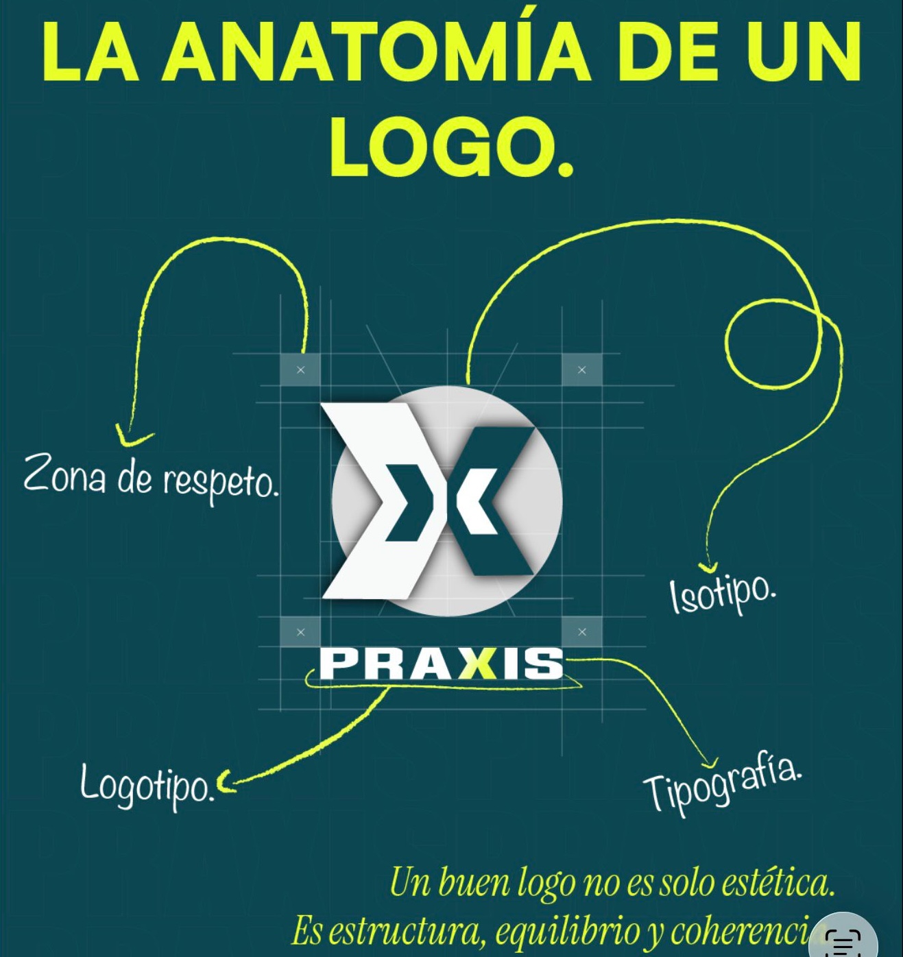 Post sobre la estructura en identidad visual corporativa y branding estratégico
